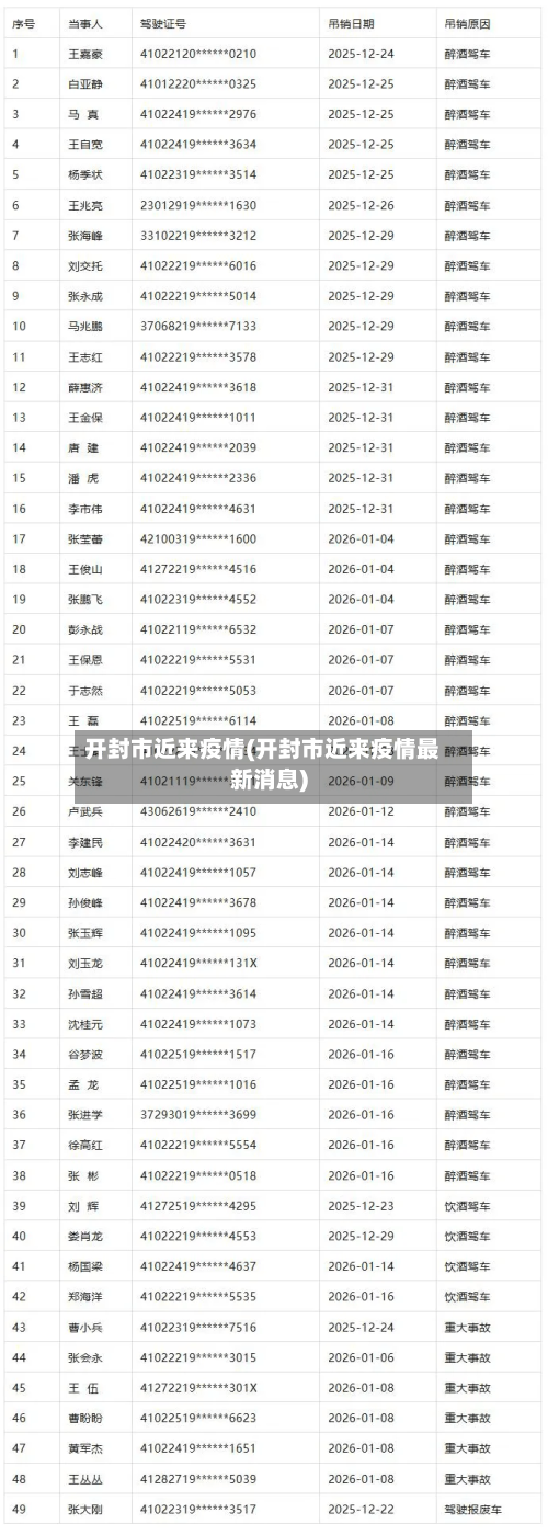 开封市近来疫情(开封市近来疫情最新消息)