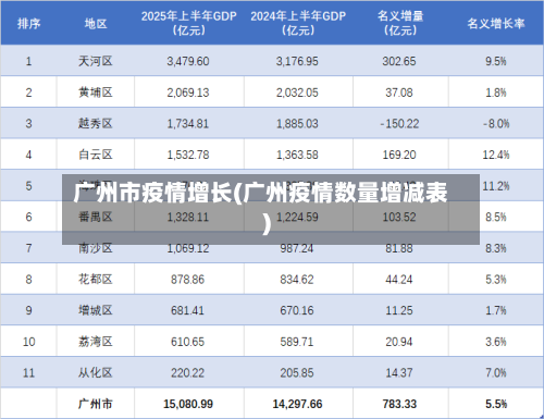 广州市疫情增长(广州疫情数量增减表)