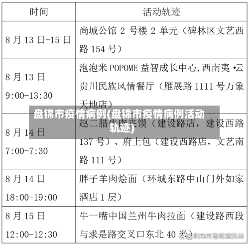 盘锦市疫情病例(盘锦市疫情病例活动轨迹)