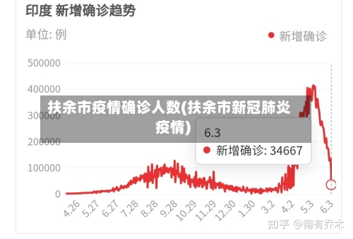 扶余市疫情确诊人数(扶余市新冠肺炎疫情)-第2张图片