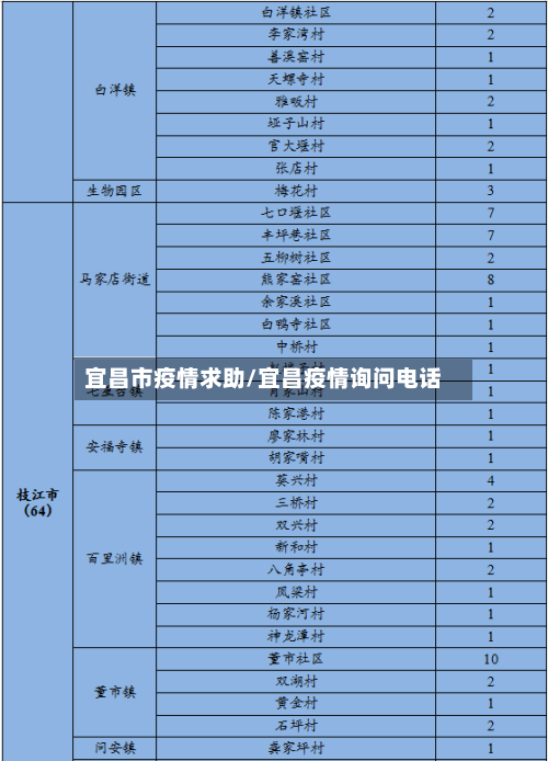 宜昌市疫情求助/宜昌疫情询问电话-第2张图片