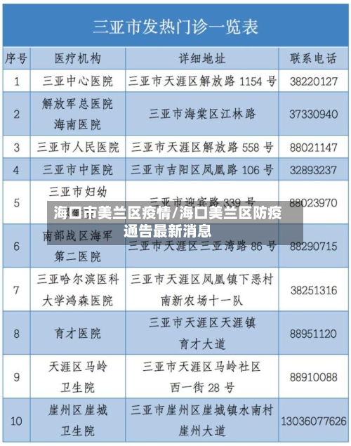 海口市美兰区疫情/海口美兰区防疫通告最新消息