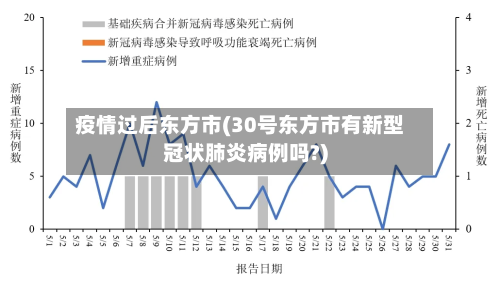 疫情过后东方市(30号东方市有新型冠状肺炎病例吗?)