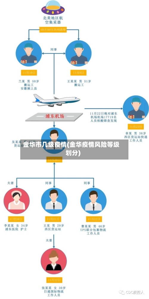 金华市几级疫情(金华疫情风险等级划分)-第2张图片