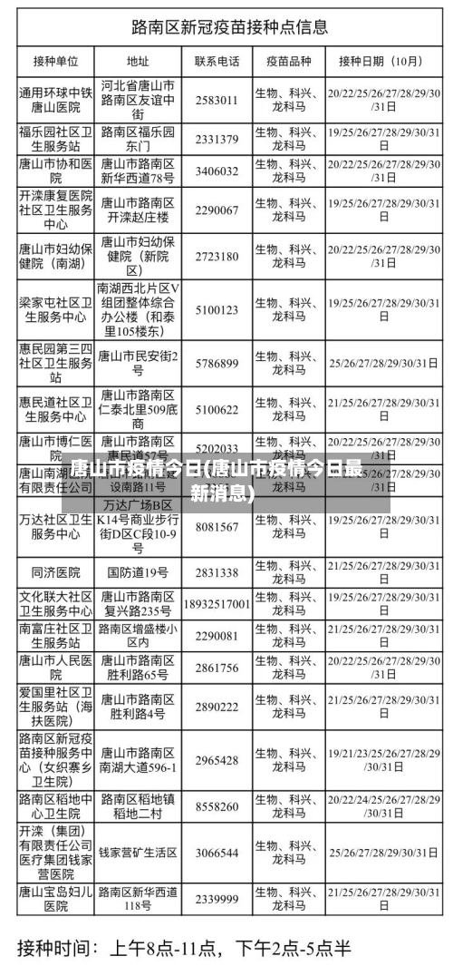 唐山市疫情今日(唐山市疫情今日最新消息)-第2张图片