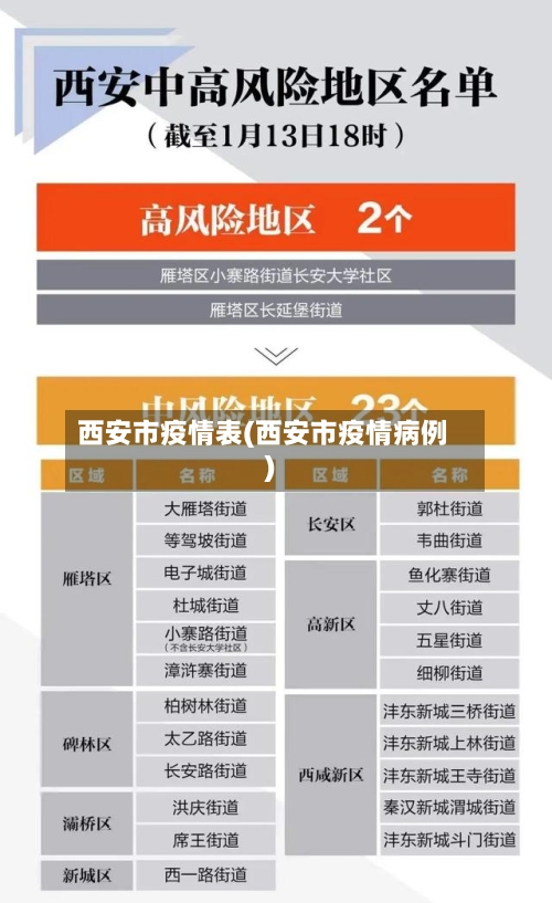 西安市疫情表(西安市疫情病例)-第2张图片