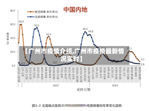 【广州市疫情介绍,广州市疫情最新情况实时】-第2张图片