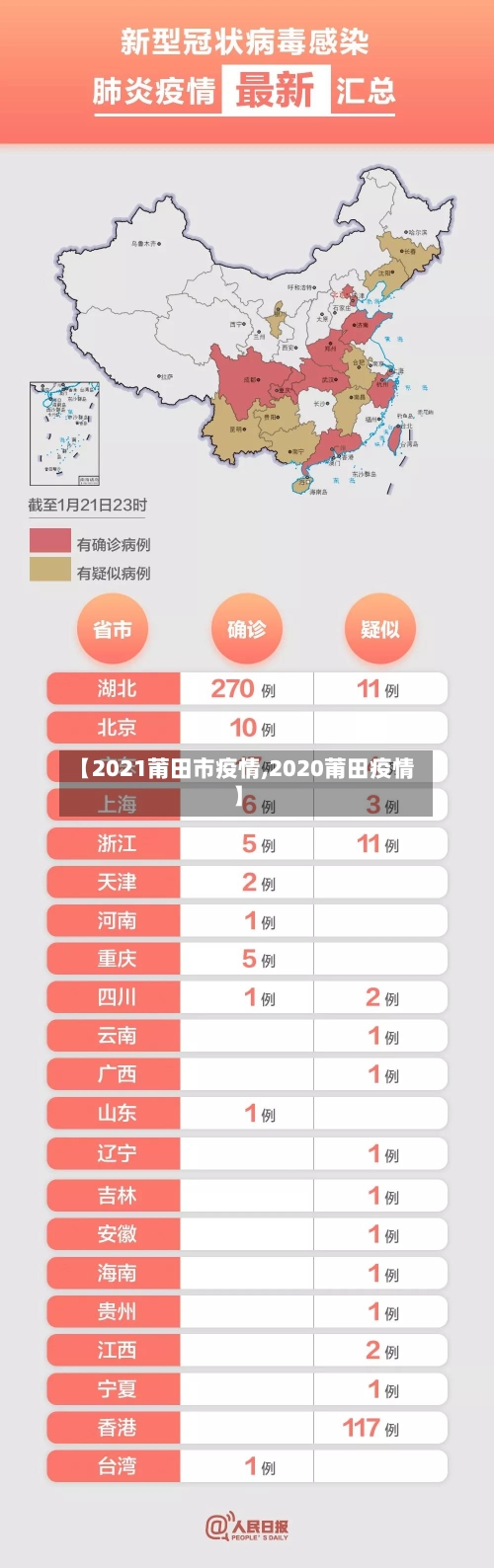 【2021莆田市疫情,2020莆田疫情】-第1张图片