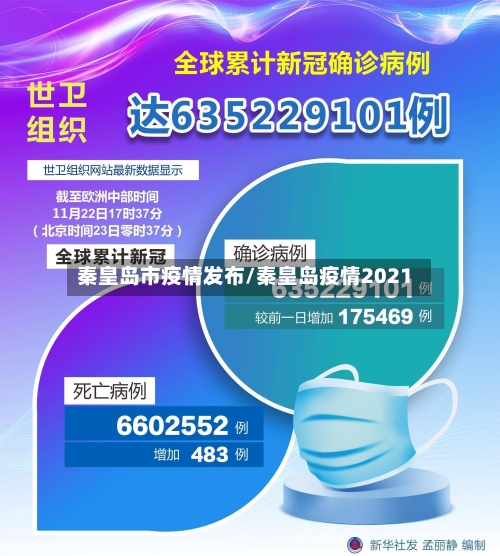 秦皇岛市疫情发布/秦皇岛疫情2021