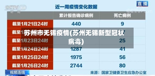 苏州市无锡疫情(苏州无锡新型冠状病毒)-第3张图片