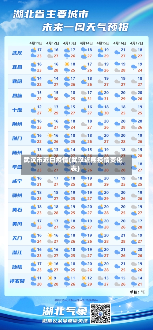 武汉市近日疫情(武汉近期疫情变化表)