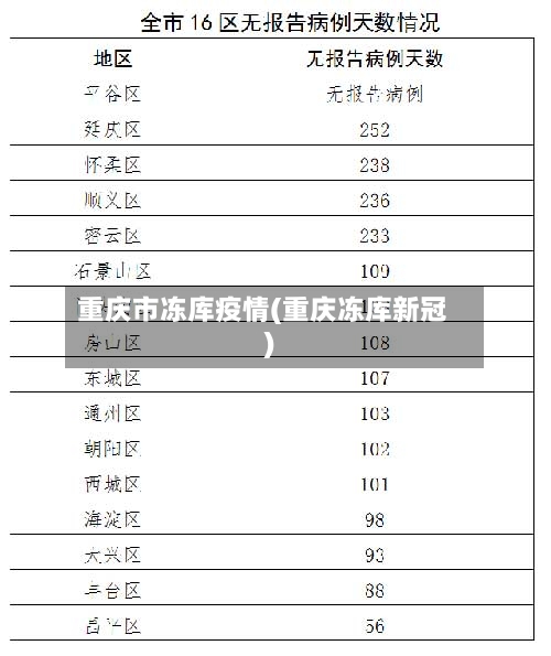 重庆市冻库疫情(重庆冻库新冠)-第2张图片
