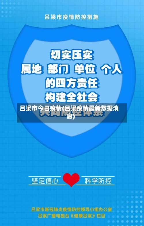 吕梁市今日疫情(吕梁疫情最新数据消息)-第2张图片