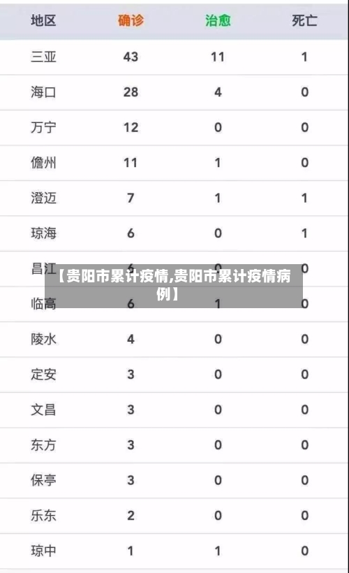 【贵阳市累计疫情,贵阳市累计疫情病例】-第1张图片