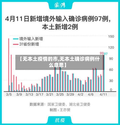 【无本土疫情的市,无本土确诊病例什么意思】-第2张图片