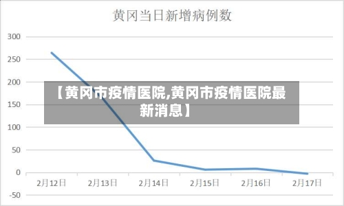 【黄冈市疫情医院,黄冈市疫情医院最新消息】-第1张图片