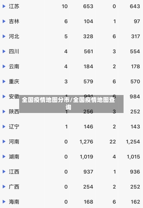 全国疫情地图分市/全国疫情地图查询-第2张图片