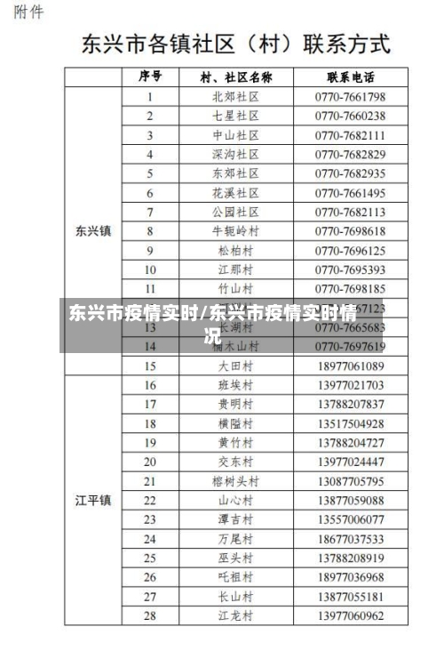 东兴市疫情实时/东兴市疫情实时情况-第1张图片