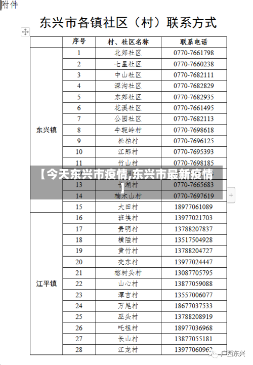 【今天东兴市疫情,东兴市最新疫情】-第1张图片