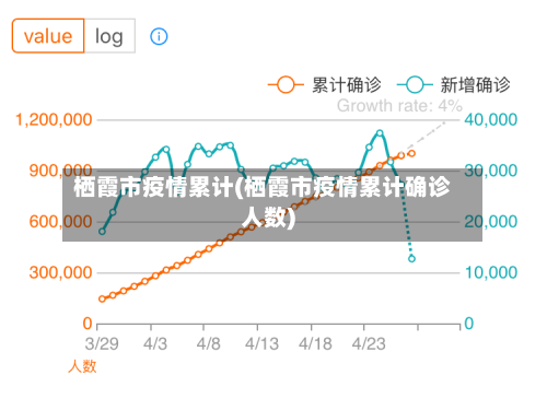 栖霞市疫情累计(栖霞市疫情累计确诊人数)