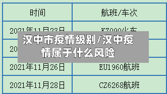 汉中市疫情级别/汉中疫情属于什么风险-第1张图片