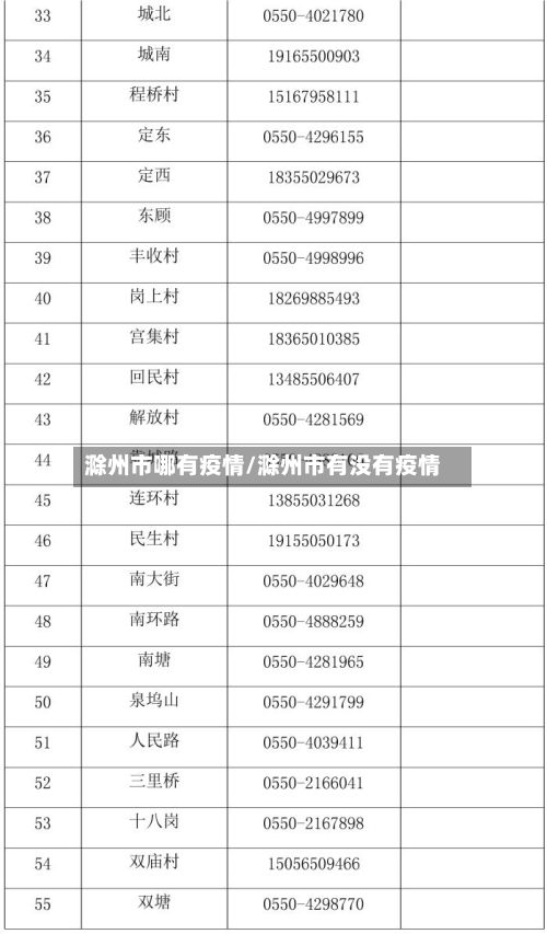 滁州市哪有疫情/滁州市有没有疫情-第2张图片