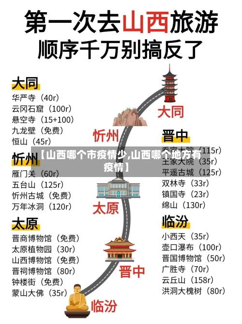 【山西哪个市疫情少,山西哪个地方有疫情】-第1张图片
