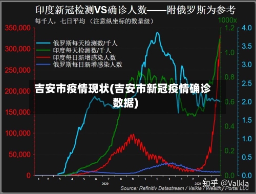 吉安市疫情现状(吉安市新冠疫情确诊数据)-第1张图片