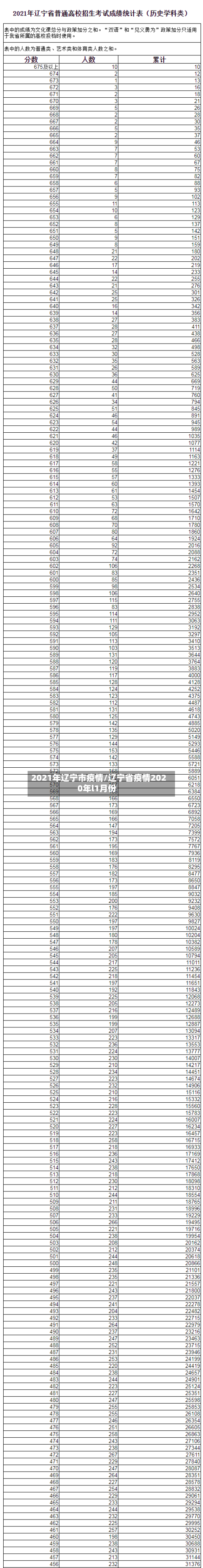 2021年辽宁市疫情/辽宁省疫情2020年l1月份-第1张图片