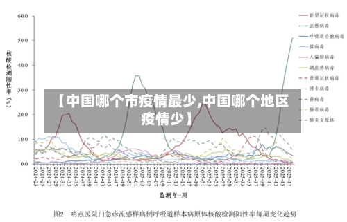 【中国哪个市疫情最少,中国哪个地区疫情少】
