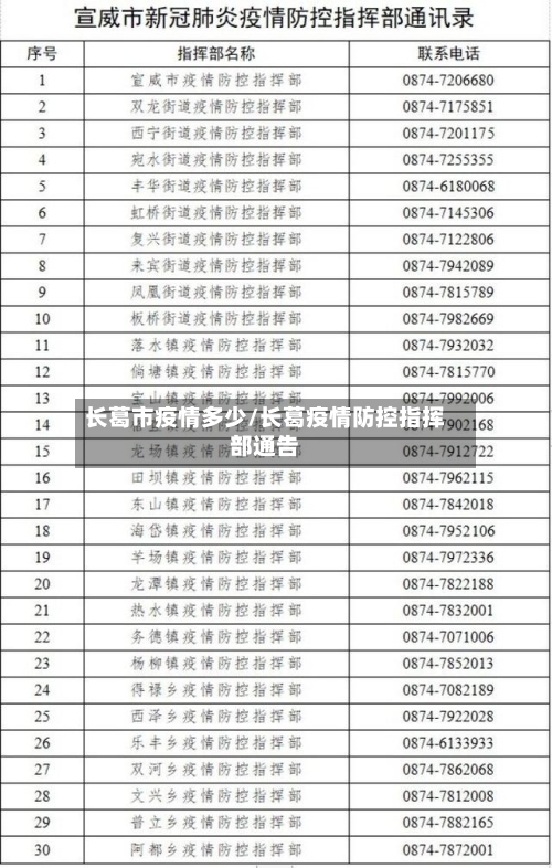 长葛市疫情多少/长葛疫情防控指挥部通告-第2张图片