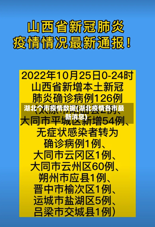 湖北个市疫情数据(湖北疫情各市最新消息)-第2张图片