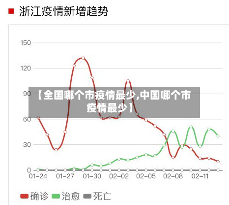【全国哪个市疫情最少,中国哪个市疫情最少】