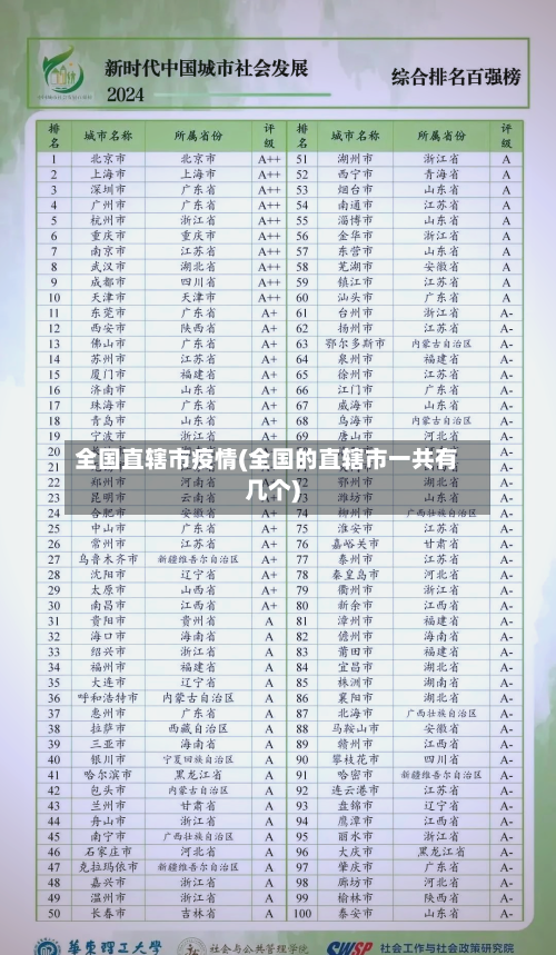 全国直辖市疫情(全国的直辖市一共有几个)-第1张图片