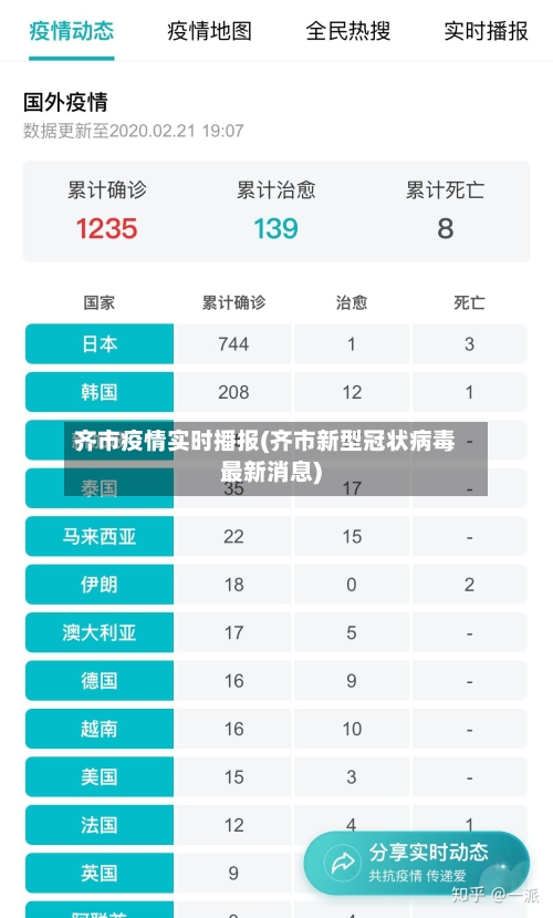 齐市疫情实时播报(齐市新型冠状病毒最新消息)-第1张图片