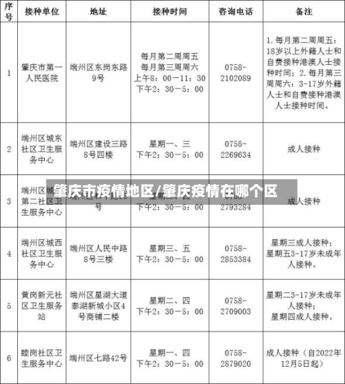 肇庆市疫情地区/肇庆疫情在哪个区-第2张图片