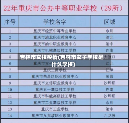 吉林市女校疫情(吉林市女子学校是什么学校)-第1张图片