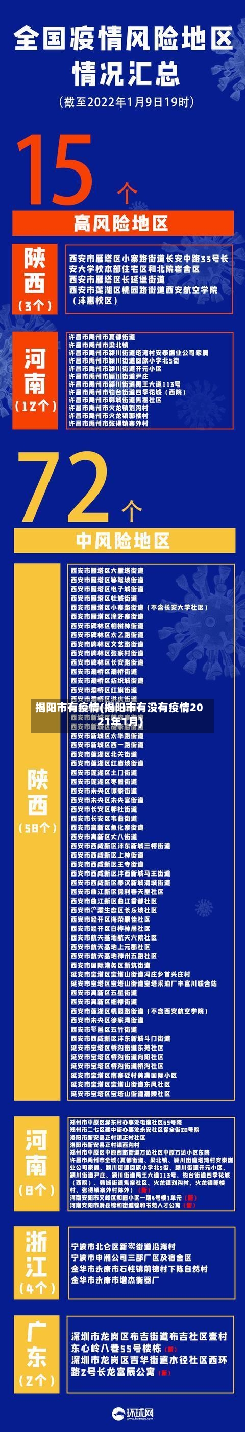 揭阳市有疫情(揭阳市有没有疫情2021年1月)-第1张图片