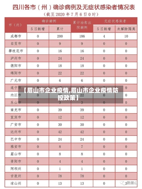 【眉山市企业疫情,眉山市企业疫情防控政策】-第2张图片