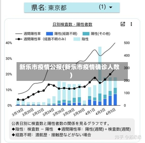 新乐市疫情公报(新乐市疫情确诊人数)-第1张图片