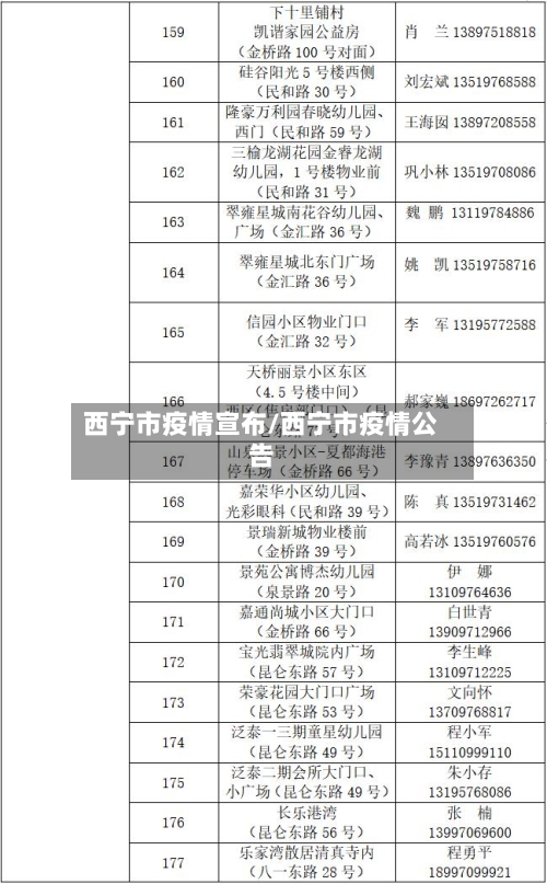 西宁市疫情宣布/西宁市疫情公告-第2张图片