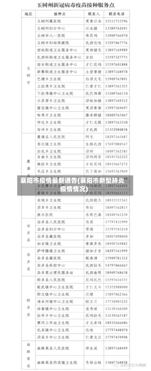 襄阳市疫情最新通告(襄阳市新型肺炎疫情情况)-第2张图片