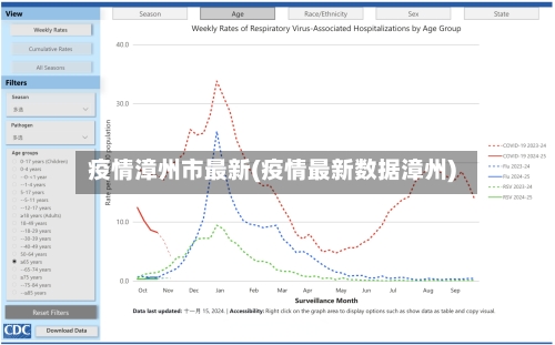 疫情漳州市最新(疫情最新数据漳州)