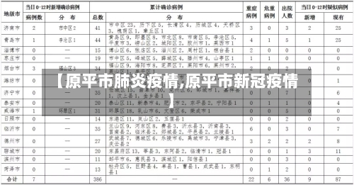 【原平市肺炎疫情,原平市新冠疫情】-第1张图片