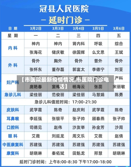 【市医院最新疫情情况,市医院门诊电话】-第2张图片