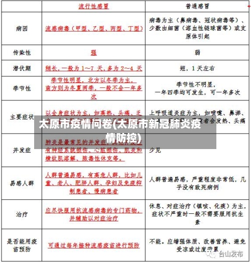 太原市疫情问卷(太原市新冠肺炎疫情防控)-第1张图片
