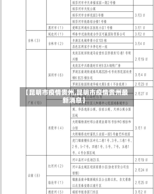 【昆明市疫情贵州,昆明市疫情贵州最新消息】
