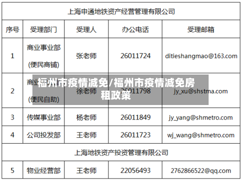 福州市疫情减免/福州市疫情减免房租政策