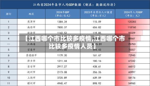 【江西哪个市比较多疫情,江西哪个市比较多疫情人员】-第1张图片