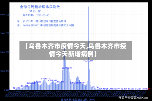 【乌鲁木齐市疫情今天,乌鲁木齐市疫情今天新增病例】-第1张图片